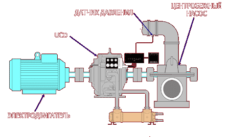 ��������������� ������ ������������� ���������� UCD