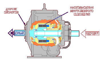 ���������� �������������� UCD